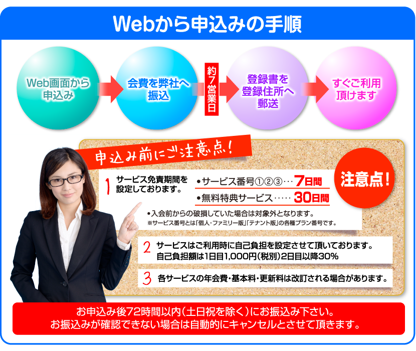 申込後の注意点