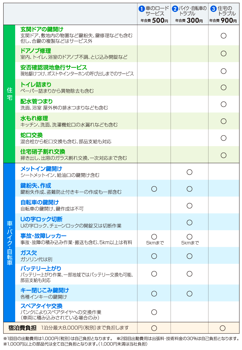 サービス範囲